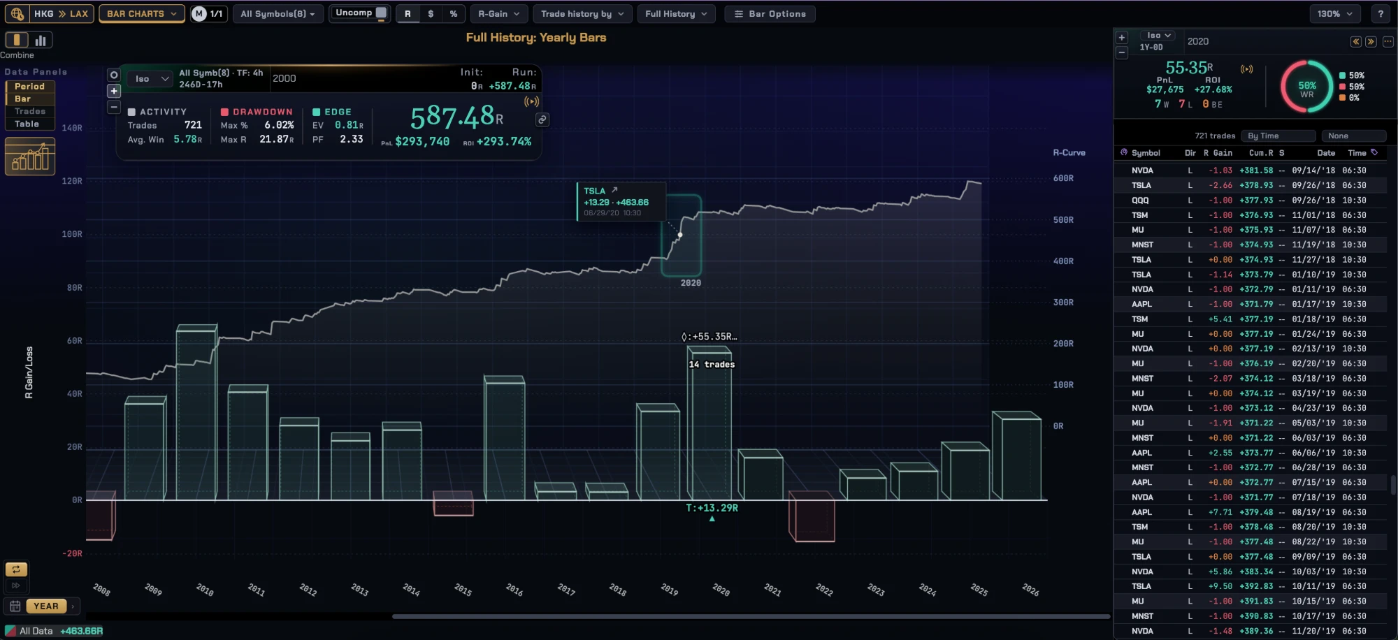 TradeTrawler Bar Charts with the equity line overlaid