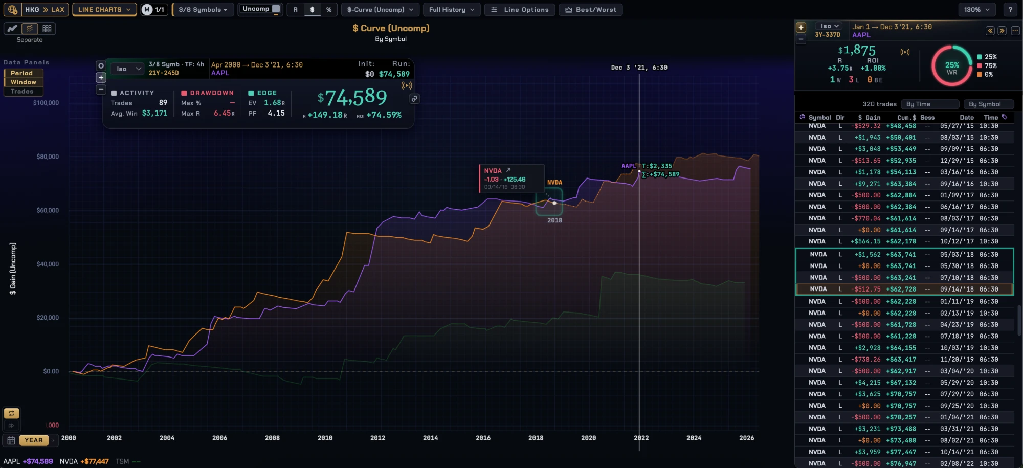 TradeTrawler Line Charts, one curve per symbol