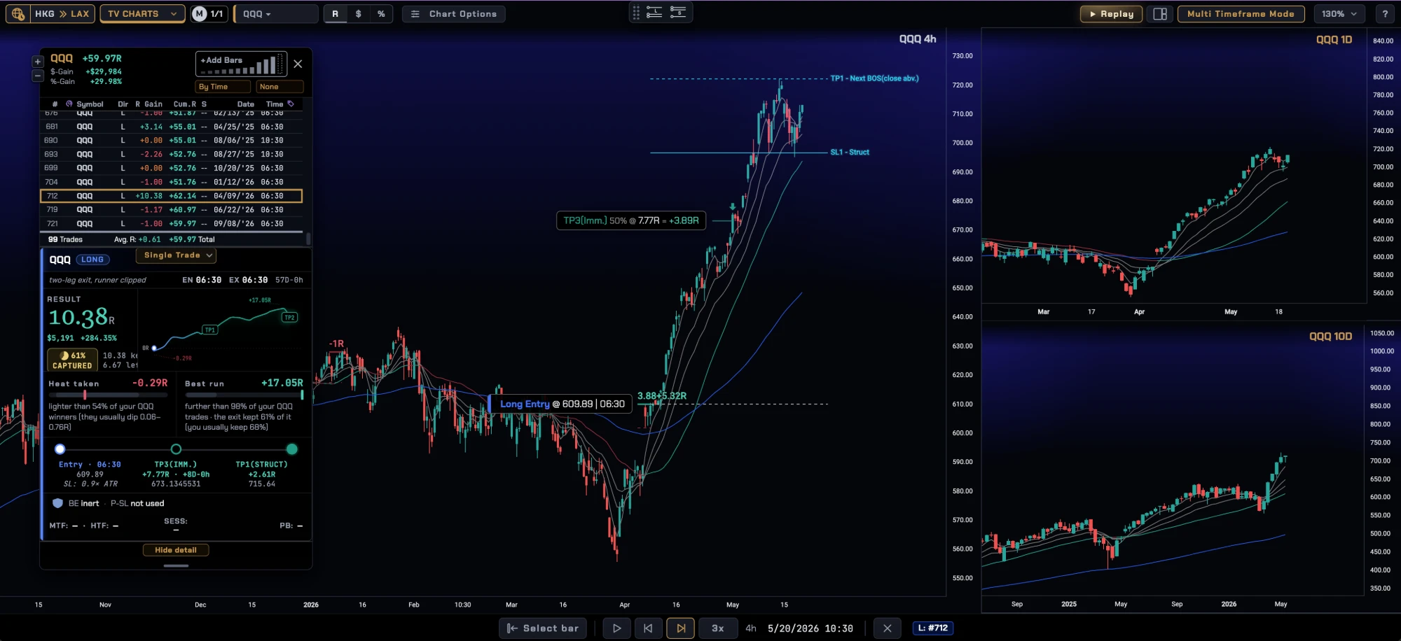 The same QQQ setup in the TradeTrawler App replay mode